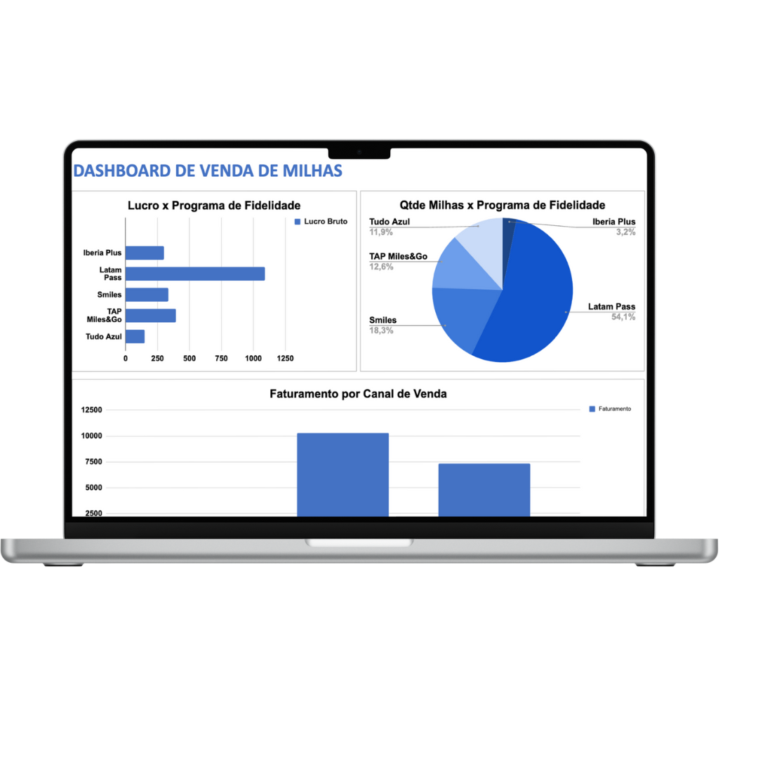 Gestão de Venda de Milhas Aéreas