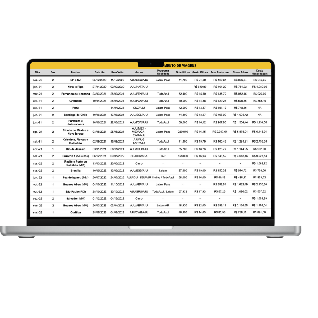 Gerenciamento de Viagens