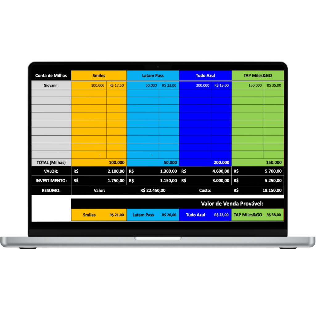 Gestão de Contas de Milhas Aéreas