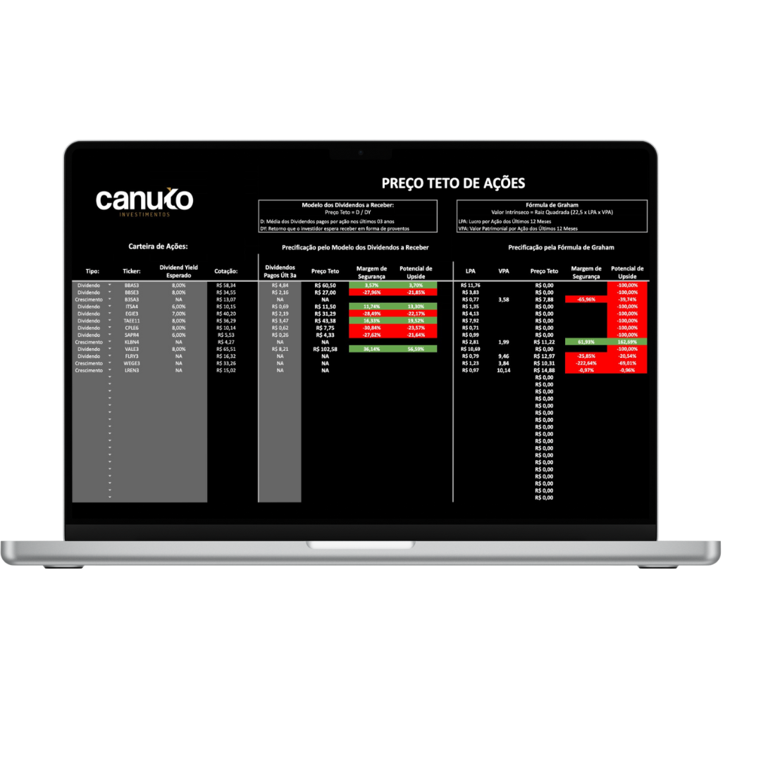 Preço Teto de Ações