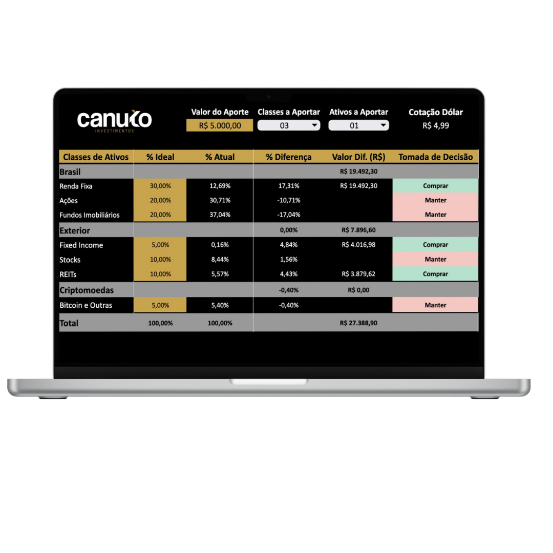 Rebalanceamento de Carteira