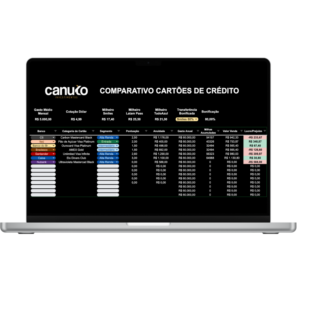 Comparativo Cartões de Crédito